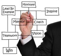 Leading, Coaching, Mentoring