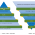 Reduce Cost of Lead